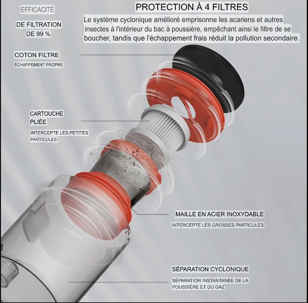 MIJIA CleanPro ᵀᴹ – Aspirateur Anti-Acariens UV